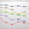 Evolución notas de corte Huesca